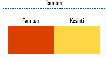 VOXCO ŞEFFAF SARI OKSİT Y-916